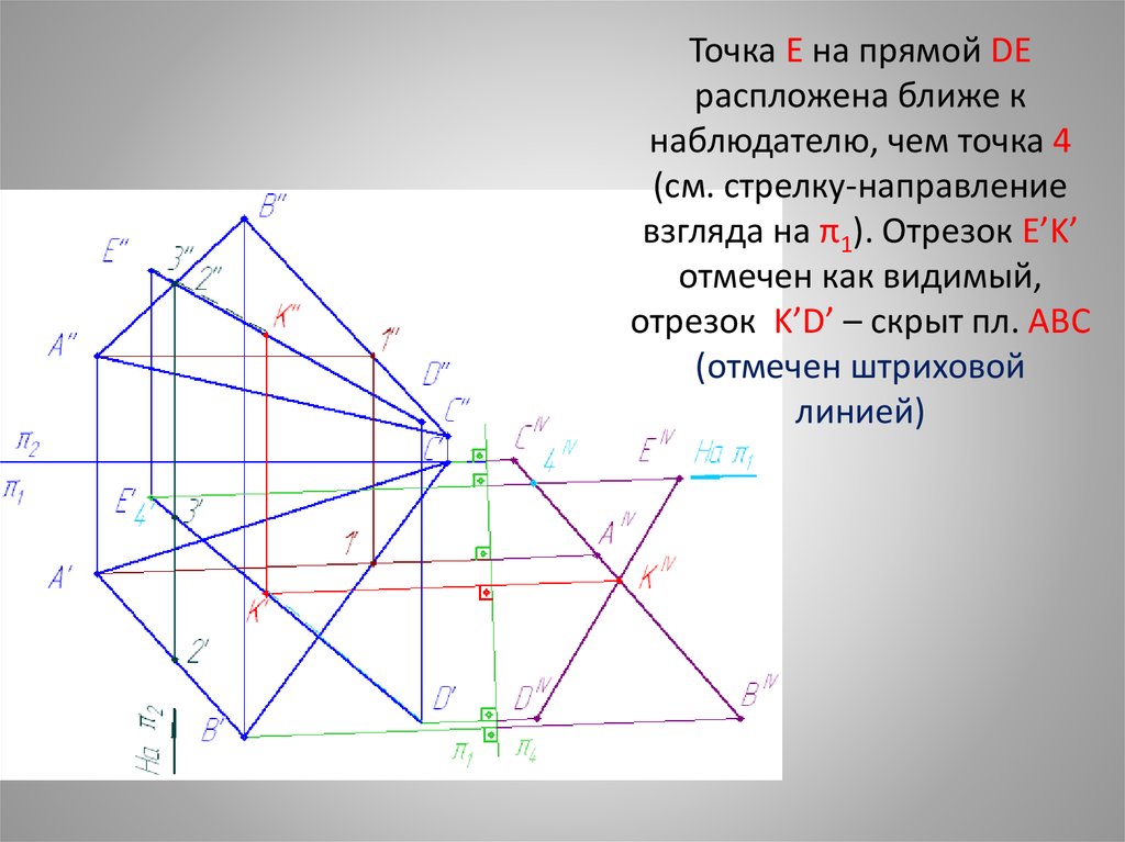 Фигуры задающие плоскость