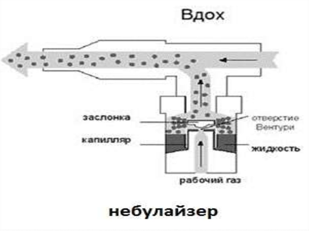 Схема устройства небулайзера