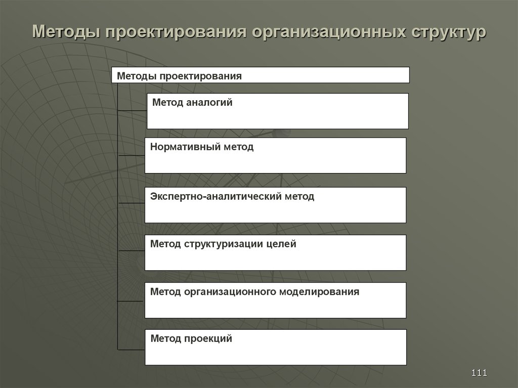 Методы проектирования. Методы проектирования организационных структур. Метод организационного проектирования это. Методы проектирования организационных структур управления. Методы проектирования оргструктур.