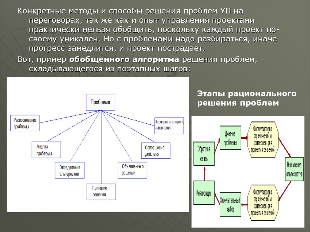 Определенный способ. Конкретный метод управления. Конкретные методы управления методы решения. Конкретные способы решения проблем. Методы решения проекта.