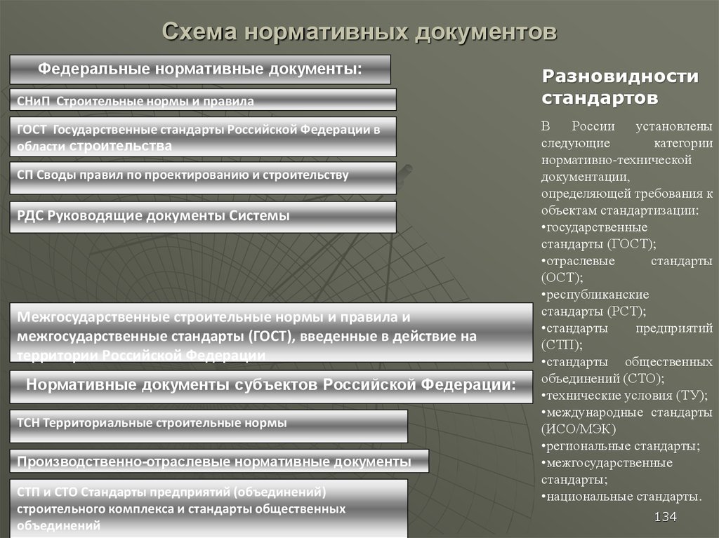 Документы субъектов. Нормативные документы схема. Классификация нормативно технической документации. Нормативно-техническая документация схема. Классификация нормативных документов промышленного предприятия.