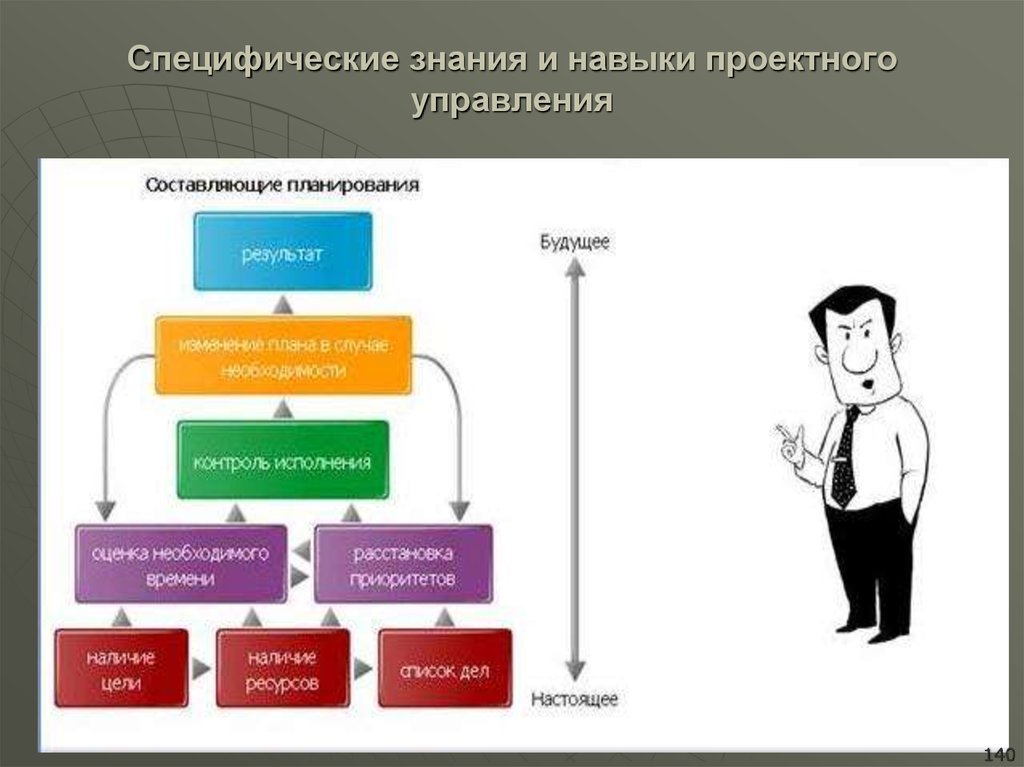 Субъекты управления проектом