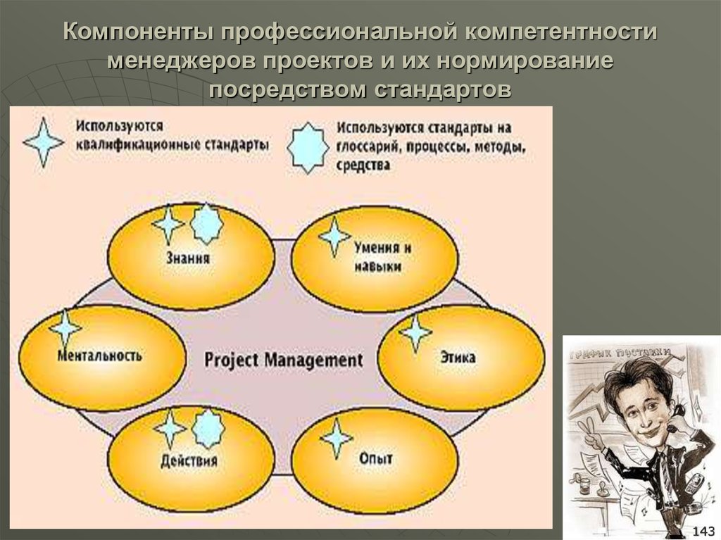 Профессиональные навыки менеджера проекта вшэ