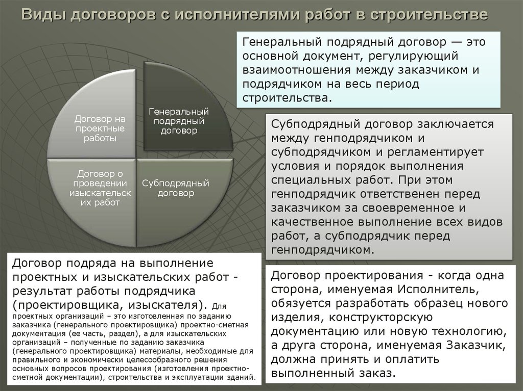 Договор проектирования образец