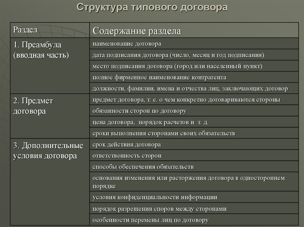 Содержание пункт. Структура договора. Основные разделы договора. Общая структура договора. Разделы типового договора.