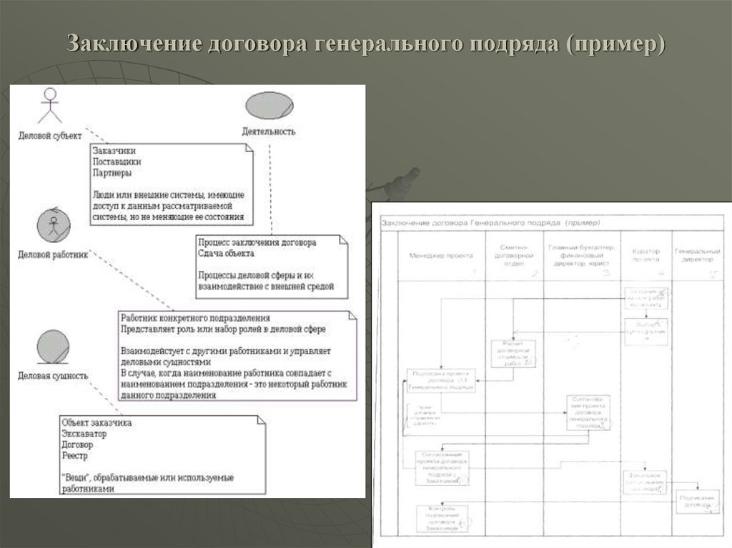 Договор генерального подряда образец