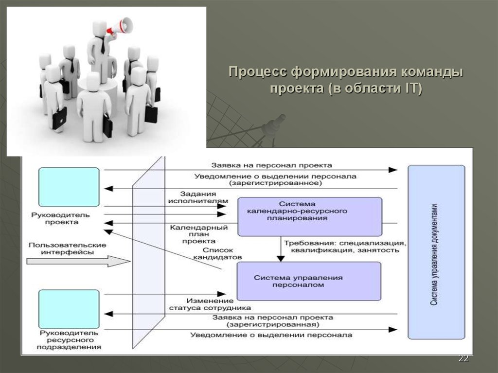 Описание команды проекта пример