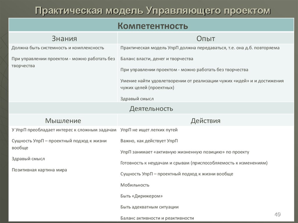 Практическая модель. Практическая модель модель. Как я буду управлять проектом?.