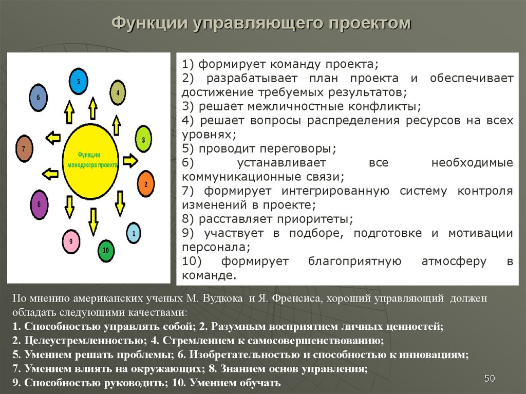 Команда проекта функции