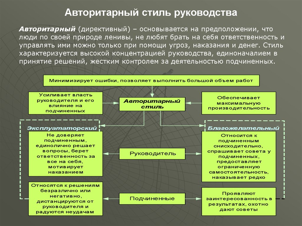 Какие страны являются авторитарными