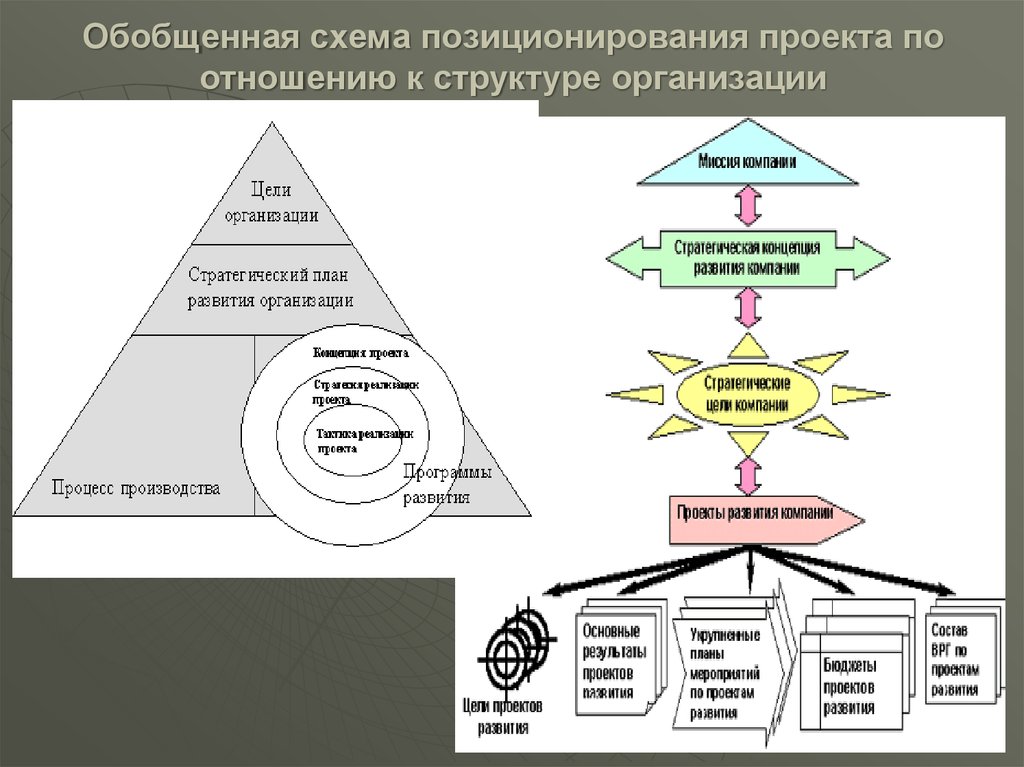 Концепция развития организации образец