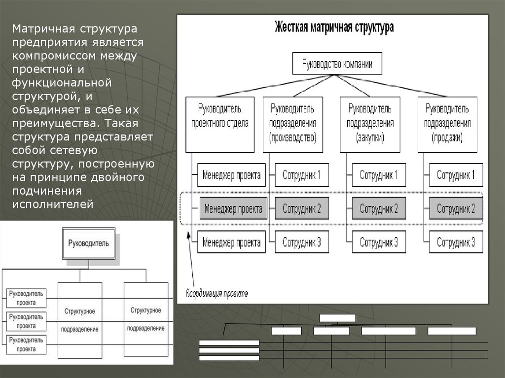 Что представляет собой структура проекта