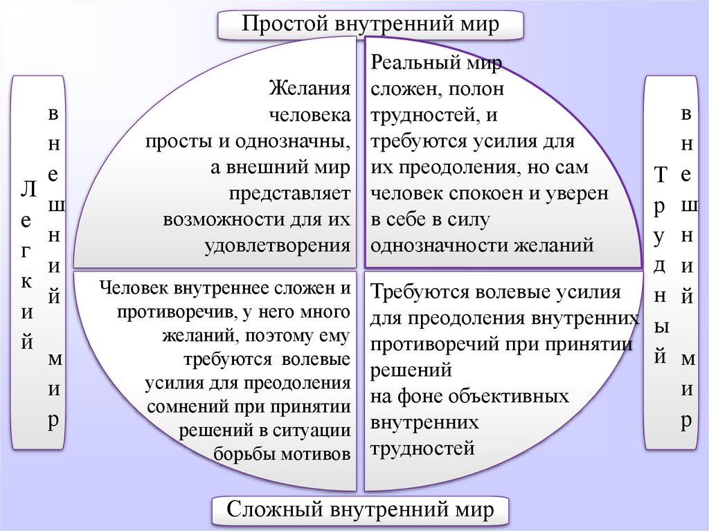 Рассмотрите три изображения какое моральное качество личности объединяет поступки людей