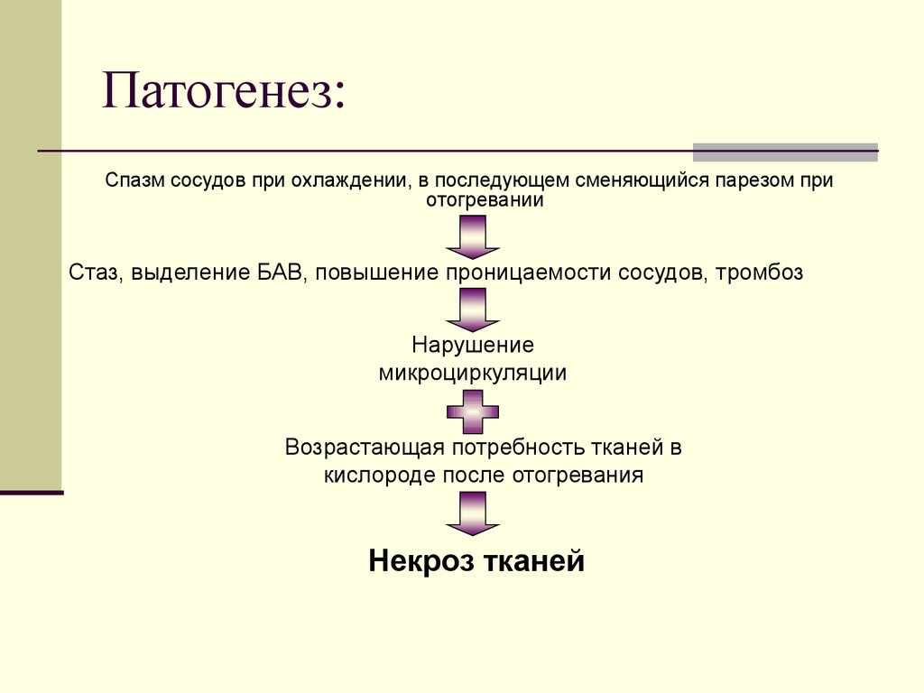 Патогенез отморожения схема