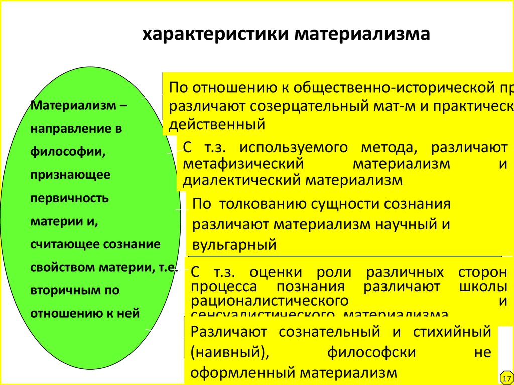 Доклад на тему материалистическая картина мира