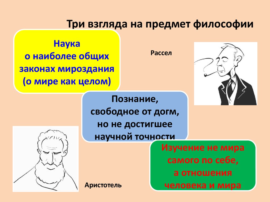 Предмет философии это. Каков предмет философии. Три взгляда на предмет философии. Философия ее предмет и роль в обществе. Предмет философии является мир.