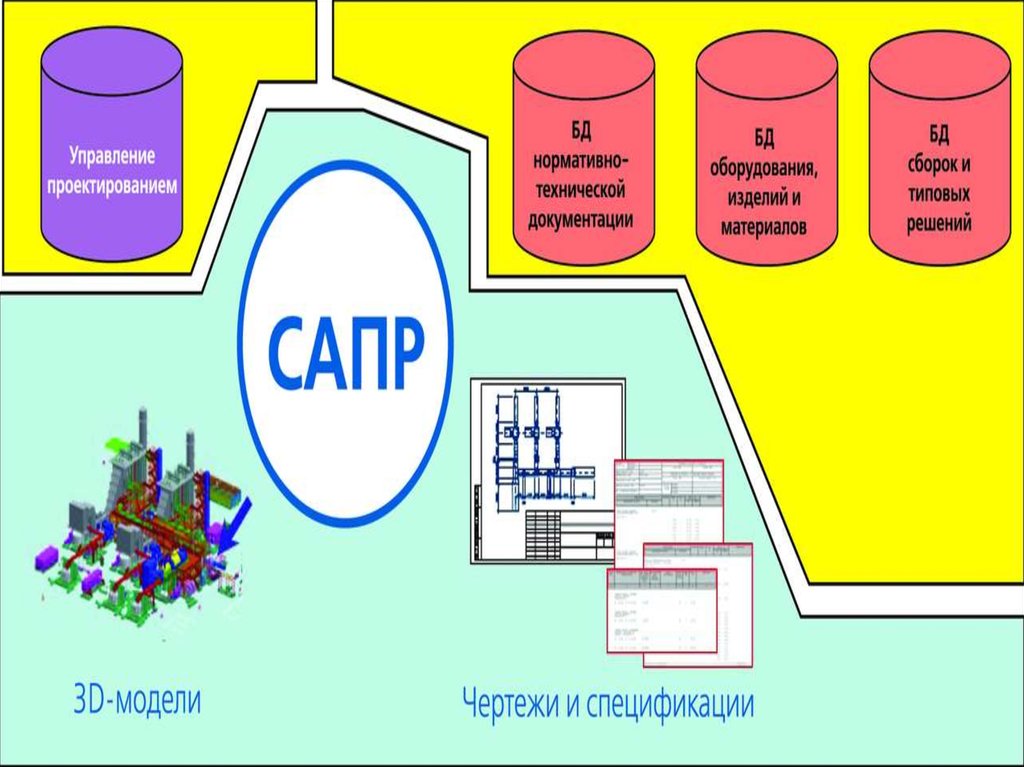 Информационные технологии автоматизированного проектирования презентация