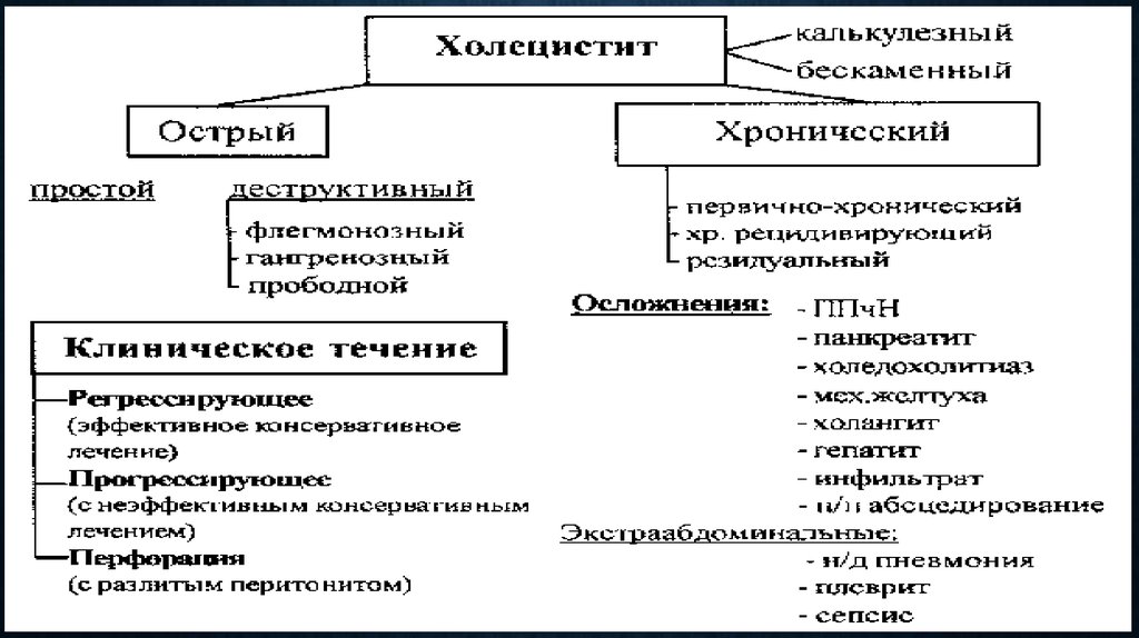 Лечение холецистита препараты схема. Схемы лечение острого холецистита медикаментами. Лечение хронического калькулезного холецистита медикаментами. Калькулезный холецистит таблетки. Препараты при хроническом калькулезном холецистите:.