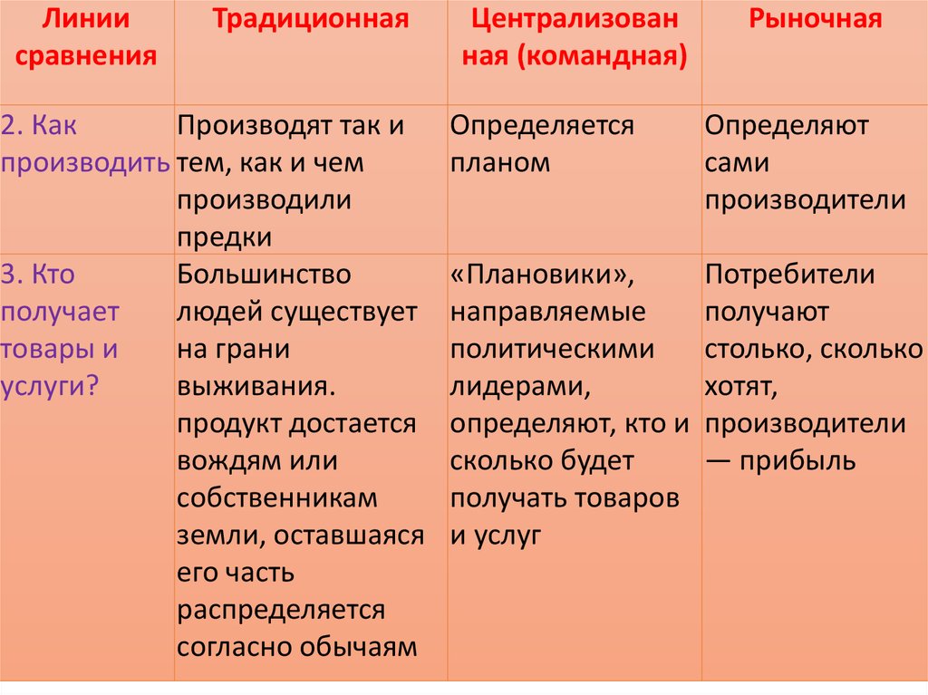 Таблица линии сравнения традиционная командная