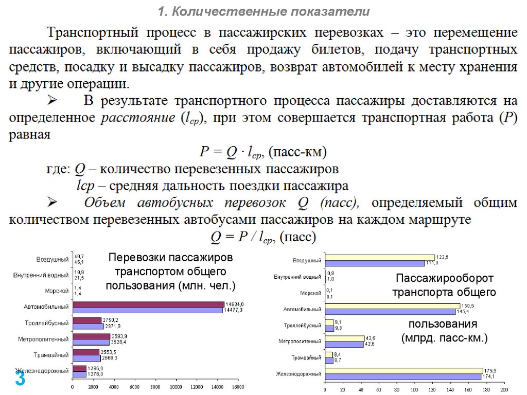 Технико-эксплуатационные показатели работы автобусов. (Лекция 4) -  презентация онлайн