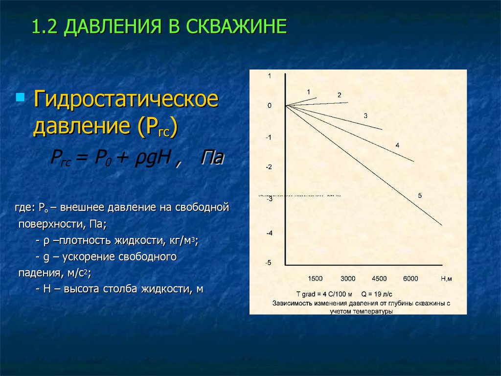 Линейное давление. Расчет гидростатического давления в скважине. Как определить давление в скважине.