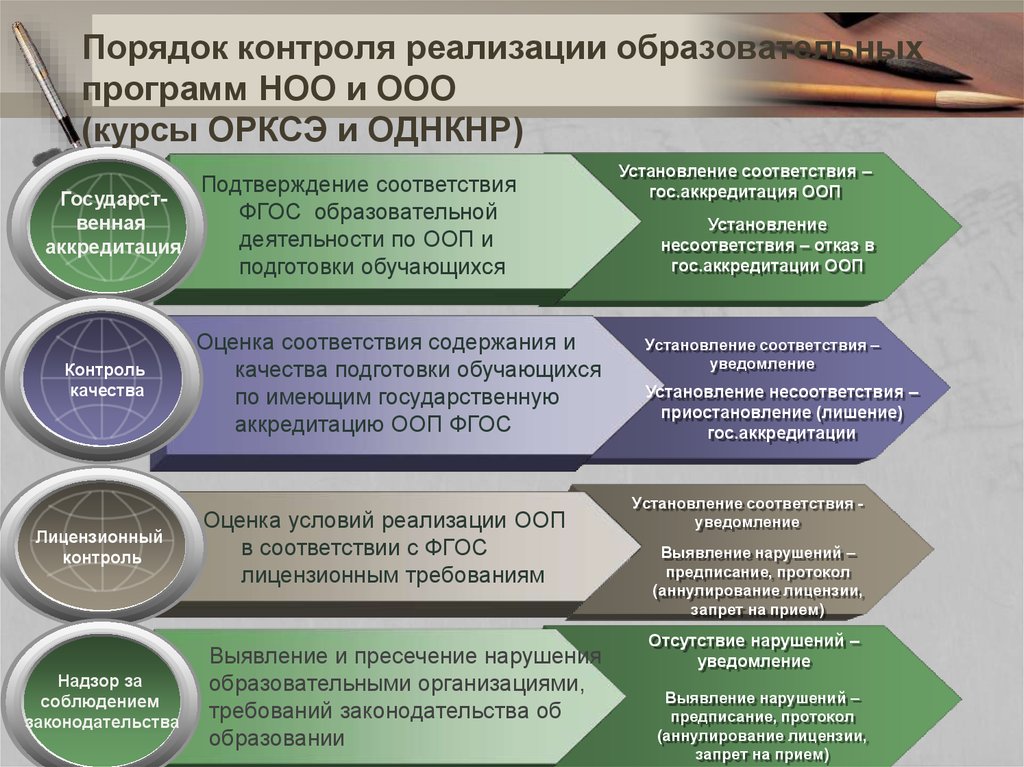 Рабочая программа 6 класс однкнр 2023 2024