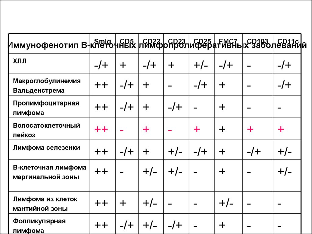 Игх лимфомы