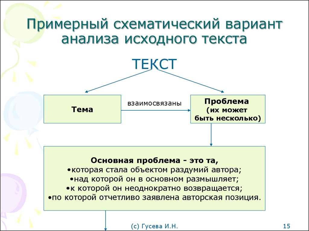 Исходные слова это. Исходный анализ это. Взаимосвязанные слова. Искомный текст. Взаимо связанные слова.