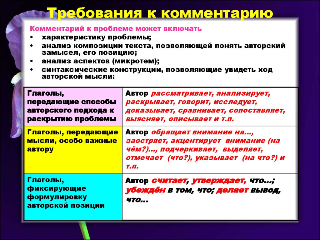 Комментарий к проблеме. Анализ композиции текста. Характеристика композиции слово. Комментарий характеристика проблемы. Анализ композиции текста (по в.и. Максимовой).