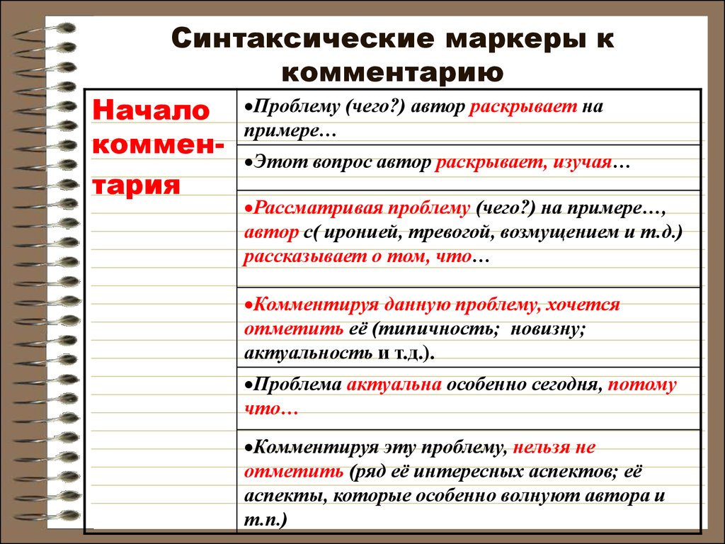 Проблема текста примеры. Как начать комментарий в сочинении ЕГЭ. Пример комментария в сочинении ЕГЭ. Как писать комментарий к проблеме. Как написать комментарий к проблеме.