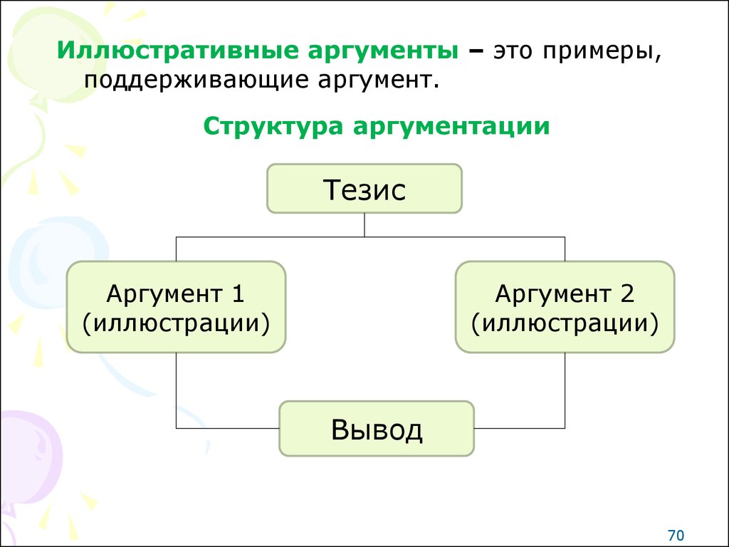 Тезис 3 аргумента. Тезисы о структуре аргументации. Структура аргументации тезис аргумент. Структура аргумента. Иллюстративные Аргументы.