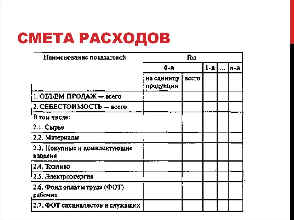 Смета расходов проекта