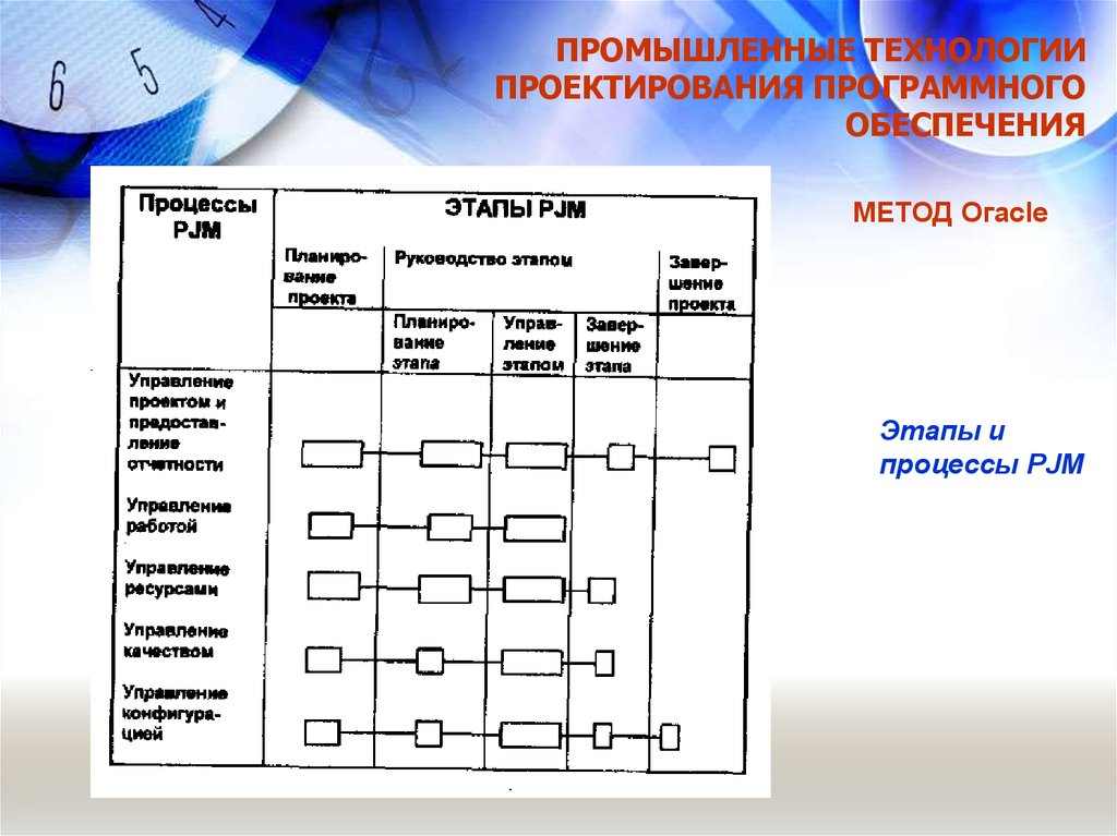 Проектно программный метод. Промышленные технологии проектирования это. Индустриальная технология проектирования.