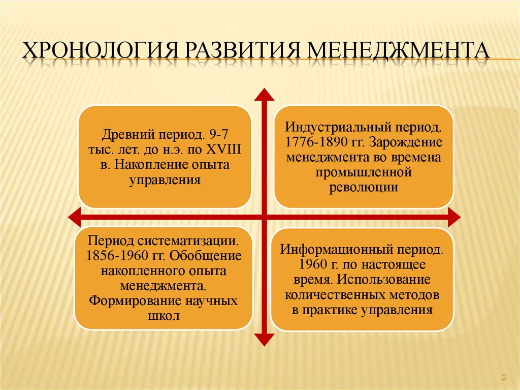 Управление проектами как деятельность возникла и развивалась в связи с чем