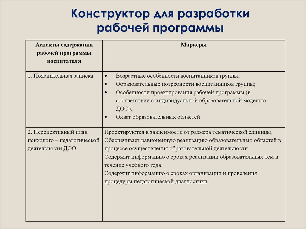 Конструктор рабочих программ единое содержание образования