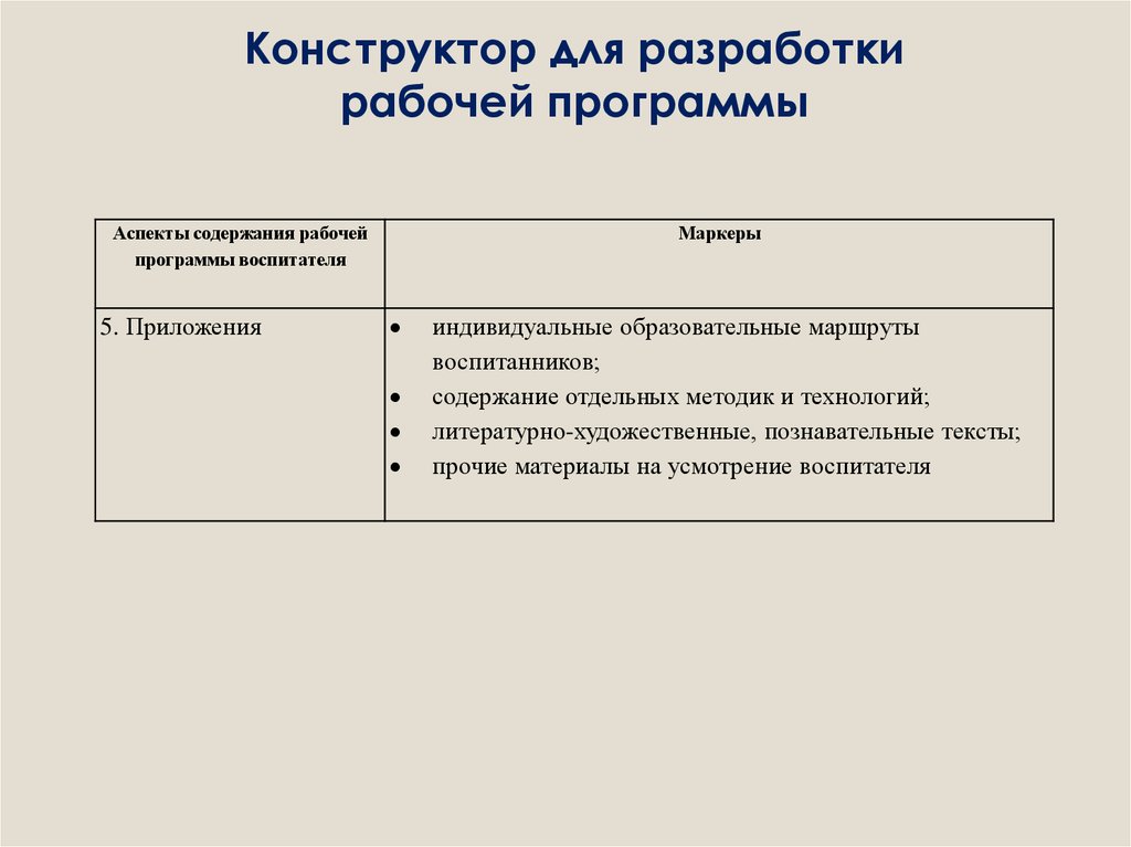 Конструктор рабочих программ 2023 2024 изо. Конструктор рабочих программ. Схема разработки рабочей программы воспитателя. Конструктор для рабочейпргнраммы. Конструктор рабочих программ ФГОС.