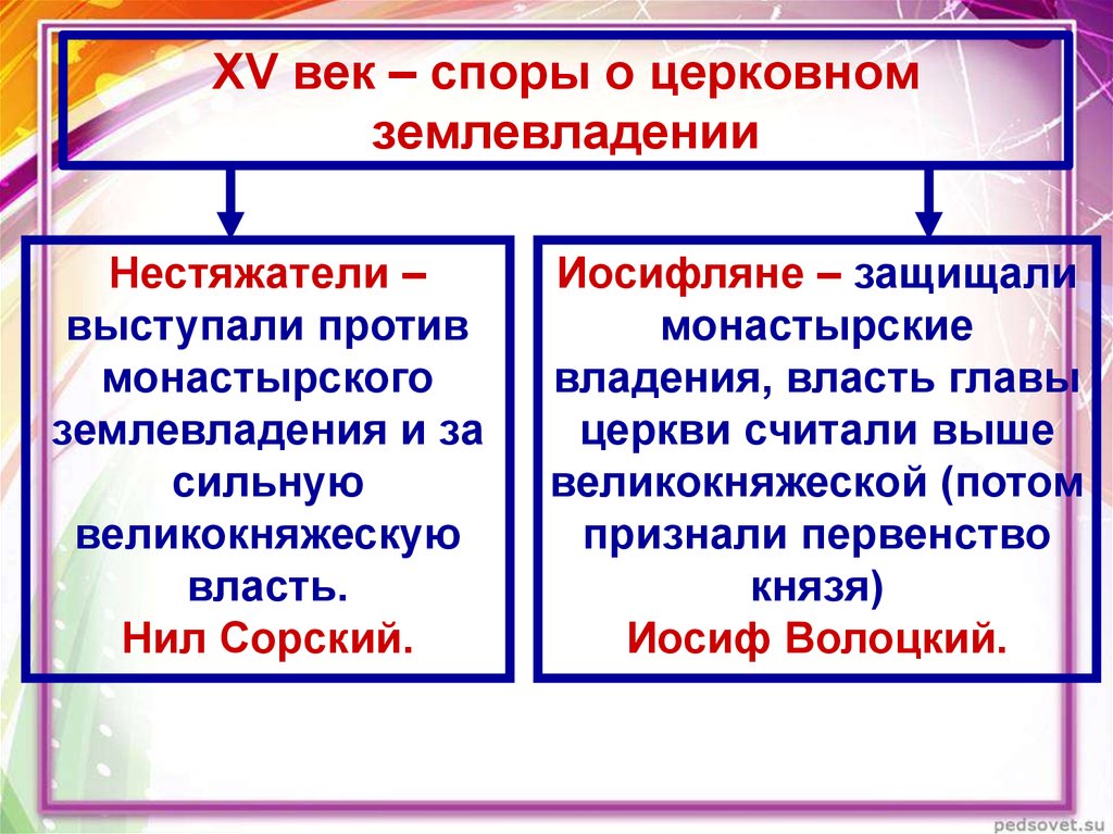 Презентация церковь и государство в 16 веке 7 класс торкунов фгос