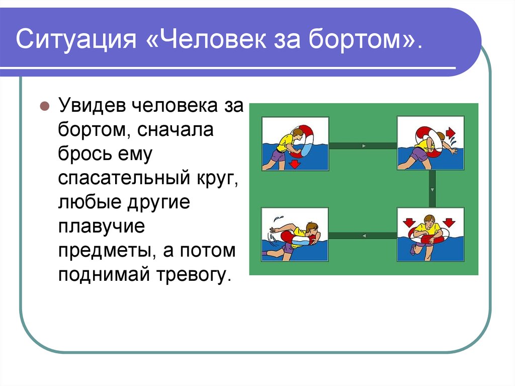 Если пассажир оказался в воде. Обеспечение личной безопасности на водном транспорте. Ситуация человек за бортом. Ситуация человек за бортом ОБЖ 5 класс. Что делать если человек за бортом.