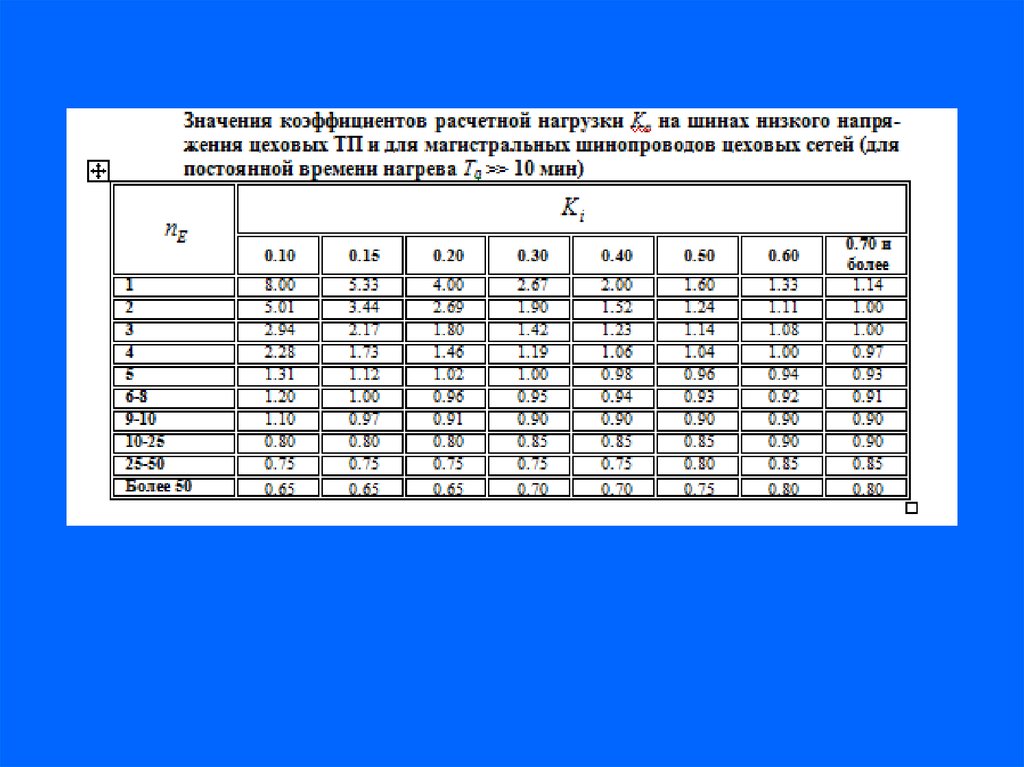 Расчет нагрузки. Электрическая нагрузка. Коэффициент расчетной нагрузки. Мощная электрическая нагрузка. Нагрузки на шину электрическую.