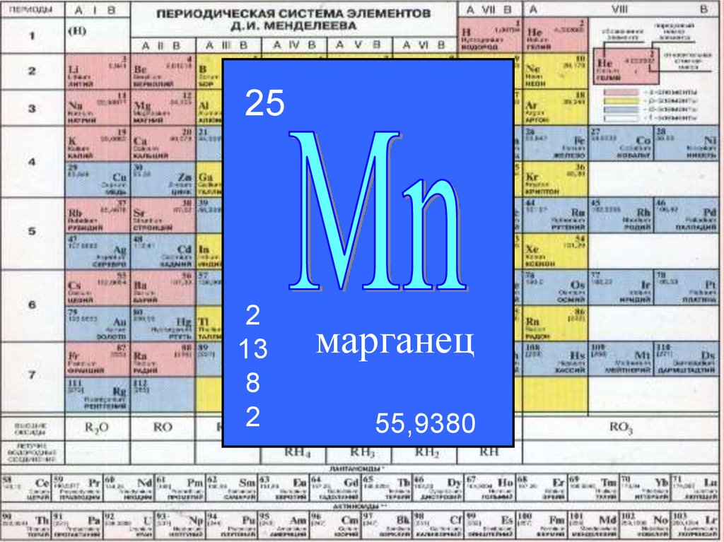 Периодическая система калия. Марганец обозначение в таблице Менделеева. Марганец в таблице Менделеева. Химический элемент из таблицы Менделеева Марганец. Марганец химия элемент в таблице.