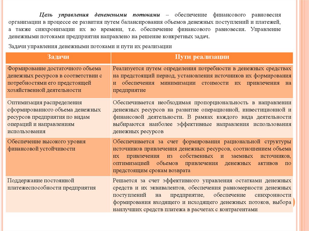 Управление денежными средствами и их эквивалентами презентация