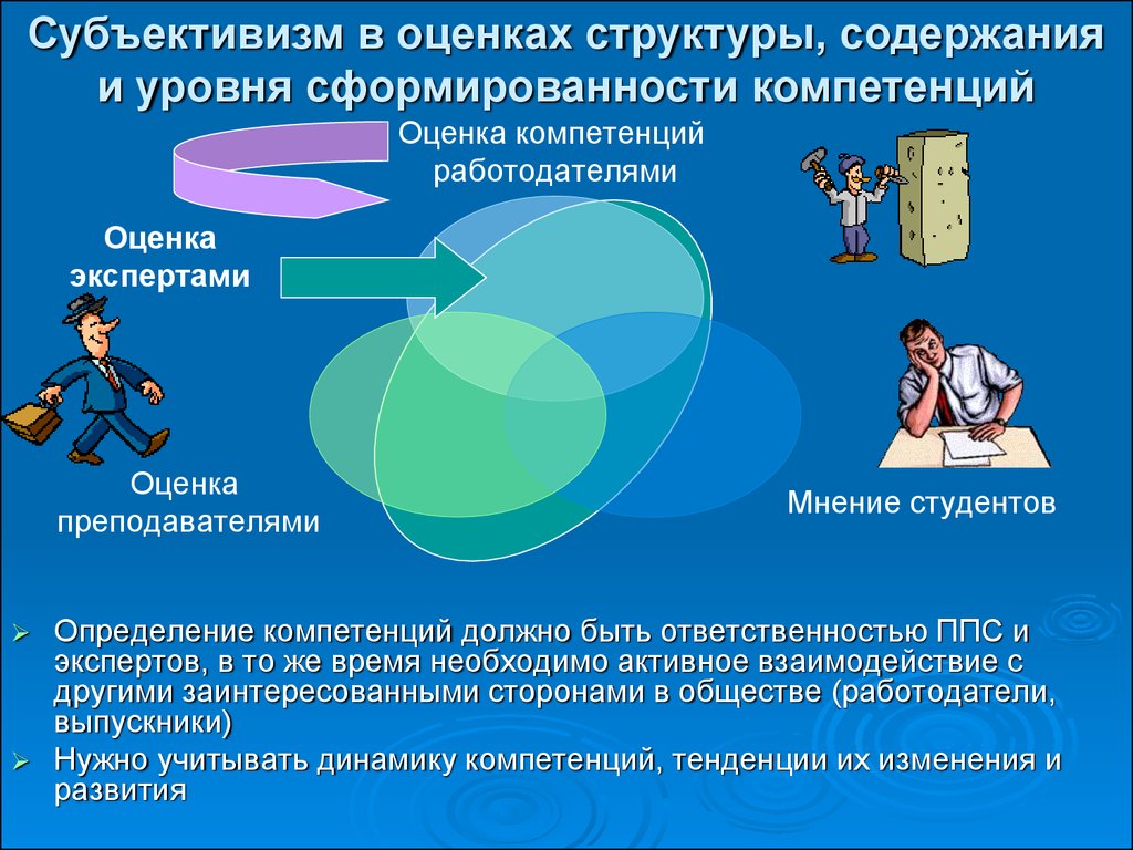 Субъективизм это