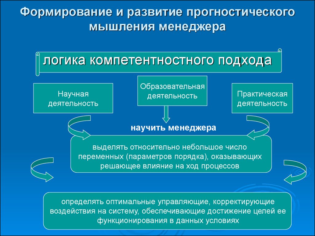 Роль в формировании и развитии. Формирование и развитие мышления. Прогностическое мышление функции. Прогностичность мышления. Прогностический подход в педагогике.