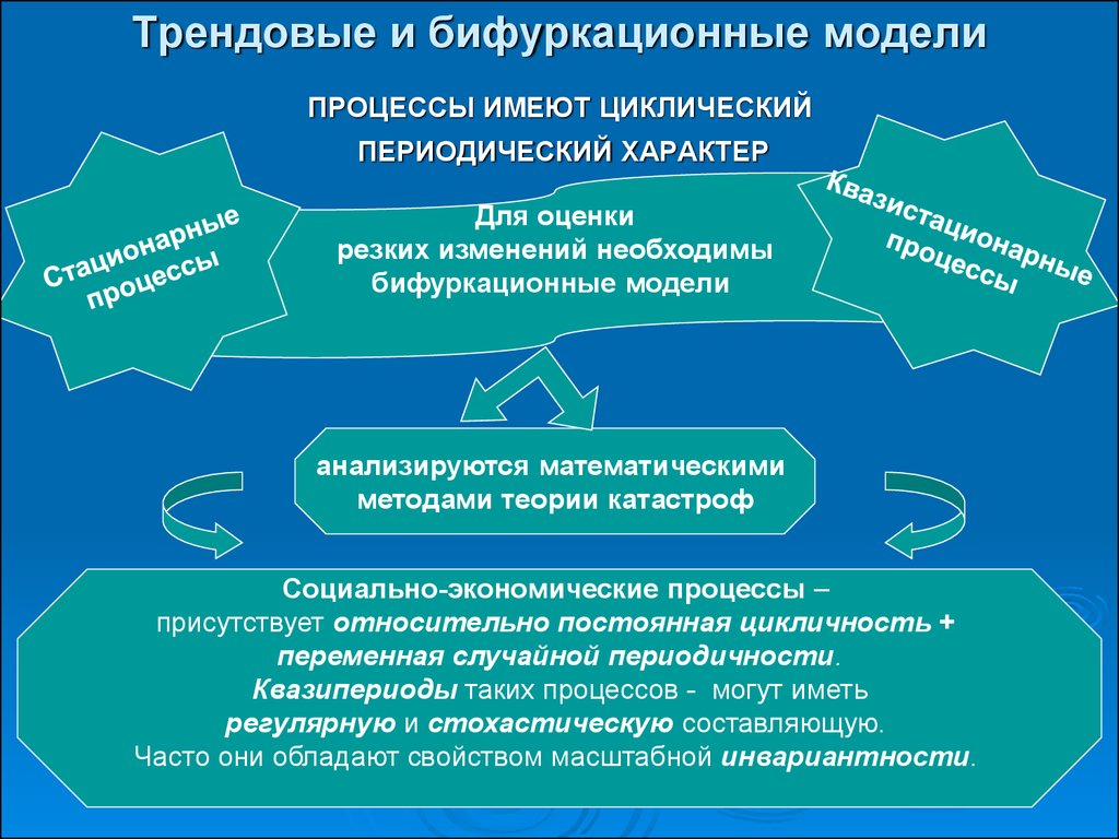 Периодический характер. Интеграция научной и образовательной деятельности. Периодический характер функционирования. Процессы в жизни имеющие периодический характер. Непрерывные процессы имеют преимущество перед периодическими:.