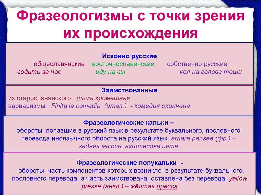 Какие слова с точки зрения. Фразеологизмы с точки зрения происхождения. Фразеология с точки зрения происхождения. Таблица фразеологизмов. Лексика и фразеологизмы.