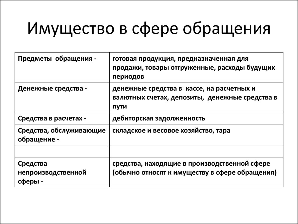 Обязательства организации это