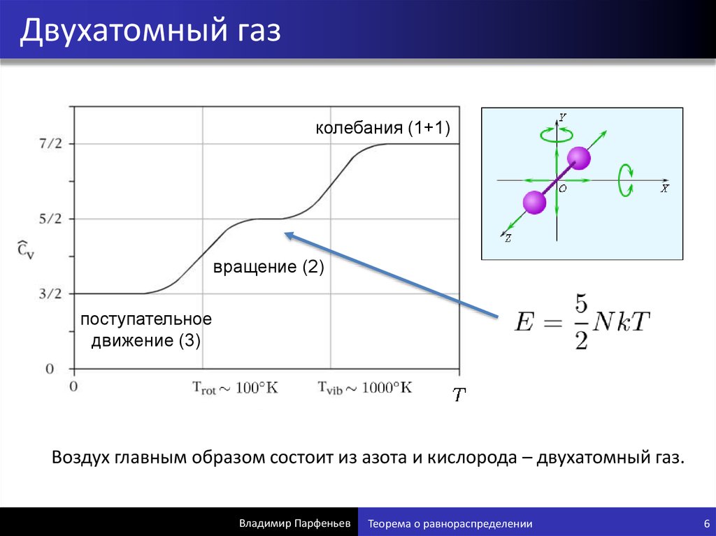 Идеальный двухатомный газ