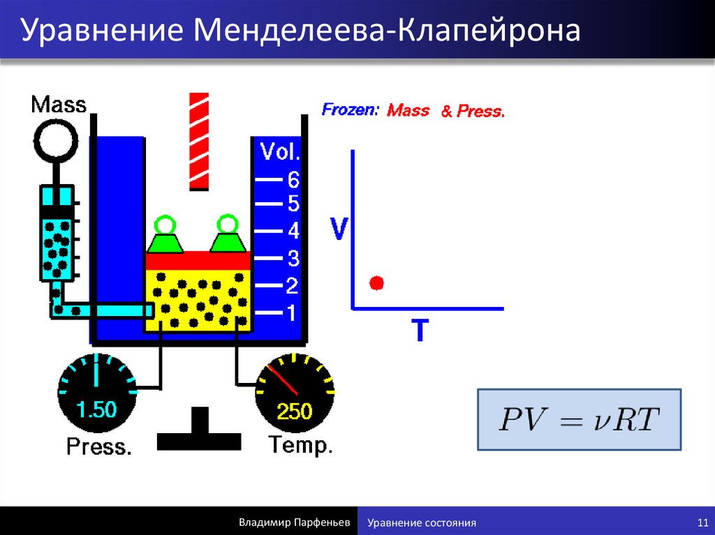 Уравнение менделеева клапейрона презентация