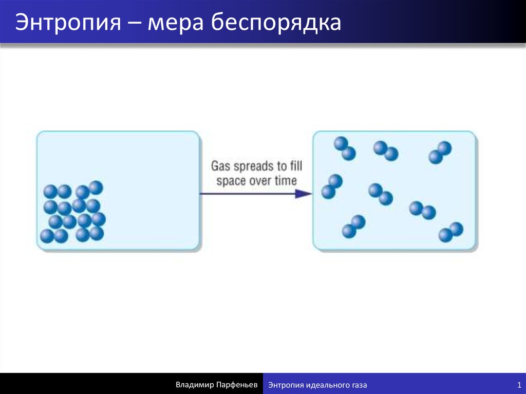 Энтропия объединения