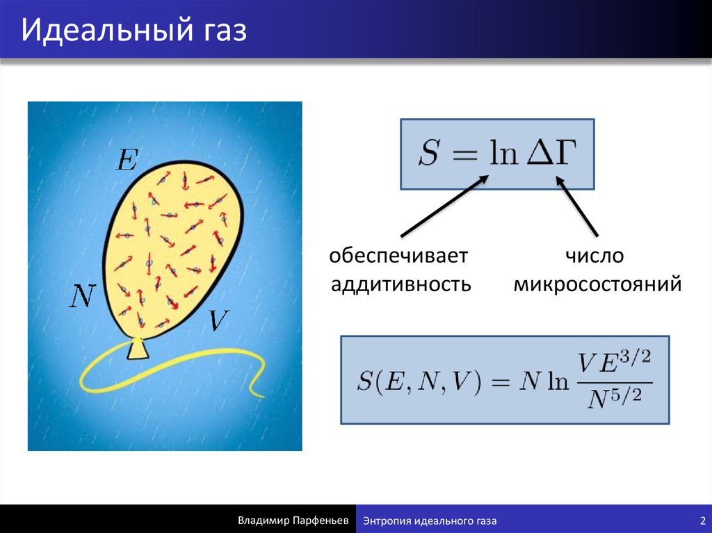 4 идеальный газ. Идеальный ГАЗ. Идеальный ГАЗ физика. Идеальный ГАЗ рисунок. Определение идеального газа.